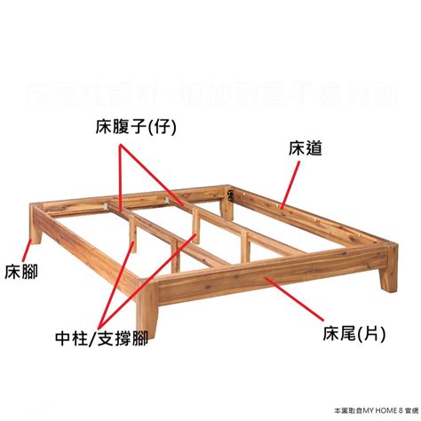 床台是什麼|[心得] 床板與排骨架型床架差異簡介